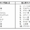 急上昇ランキング「故人／賞」