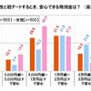 気になる異性と初デートするとき、安心できる所持金