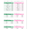 『２０１４年タレント番組出演本数ランキング』アナウンサー部門　（ニホンモニター株式会社公式サイトより）