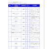 『２０１４年タレント番組出演本数ランキング』タレント部門の結果