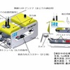 海上技術安全研究所が開発に着手するホバリングAUVシステム