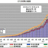 ETCの普及利用状況…2月9日現在