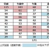 年末年始の長距離運転日程