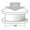 免震ゴムのサイズと柱荷重の関係