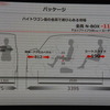ホンダ N-BOXスラッシュ 発表会