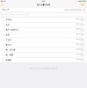 チェックリスト「きょう買うもの」を作成（iPad）
