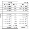JTBが公表した2015年旅行動向見通し