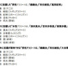 2014年に活躍したアスリート！男性は錦織圭、女性は浅田真央