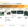 ディスプレイのトレンドの変化