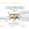 現時点で使われているインターフェースは大きくこの4つに分けられる
