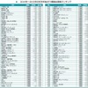 「2014年～2015年の年末年始のTV番組出演者ランキング」