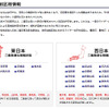 二輪車通行規制区間一覧