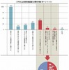 「衝動ポチり買い」経験者の割合