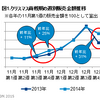 クリスマス商戦期の週別販売金額推移