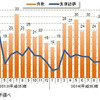 人手不足関連倒産月次推移
