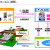 遮断機操作サービス