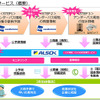 緊急連絡サービス