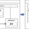 再編のイメージ
