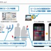 実証実験の流れ