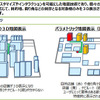 パラメトリック地図技術によるナビゲーション