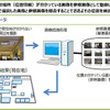 画像認識技術の屋内測位への応用