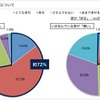 いま住んでいる家と幸福度について