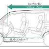 【新型ホンダ『ステップワゴン』出た!】家族で乗れるベビーカーをデザイン?