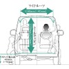 【新型ホンダ『ステップワゴン』出た!】家族で乗れるベビーカーをデザイン?