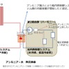 ISSの米国モジュールでアンモニア漏れの疑い