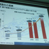 1月14日オートモーティブワールド2015内、専門セミナー。タイトルは「“考えるクルマ”と交通社会の未来」。