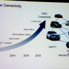 フォルクスワーゲンAG 電子・電装開発部門、専務フォルクマン・タンネベルガー氏による基調講演、「オートモーティブエレクトロニクスの革新」。オートモーティブワールド2015より。