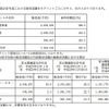 セグメント別売上および主要販売先