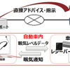 運行管理システムとの連携イメージ図