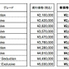 新価格（シトロエン）