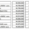 新価格（DS）