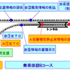 スマートウェイ公開実験Demo2006の概要が公表
