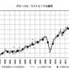 グローバルライトビークル販売