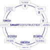 スマートコンストラクションのサービス内容とそれを支える技術
