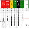 ダイヤ改正後の列車種別と停車駅。平日朝に梅田行き通勤特急5本を新設する。