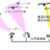 宇宙監視システム（イメージ）《防衛省資料より》