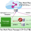 Flex Work Place Passage Cloud とConcourse の概念図