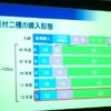 スズキ アドレス110