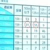 スズキ アドレス110