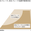 【レクサス GS450h 発表】電池＆回生エネルギー