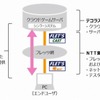 テスト内容と各社の役割