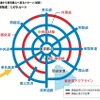 東名高速から東京都心へ至るパターン。三環状完成により1470ルートが考えられる