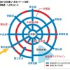 東名高速から東京都心へ至るパターン。三環状完成により1470ルートが考えられる