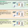 GSユアサ・3つの運転モード