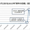 「新年の目標」言及数