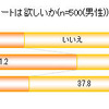 バレンタインデーに、チョコレートは欲しいか